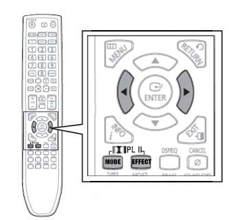 How to use Dolby Pro Logic II Mode in Audio Setting